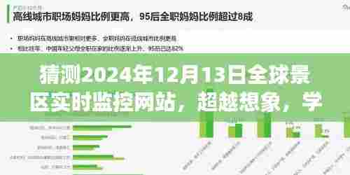 超越想象，启程未来，全球景区实时监控网站塑造新纪元，启程日倒计时至2024年12月13日