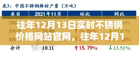 往年12月13日不锈钢实时价格官网解析,掌握价格动态,洞悉市场趋势