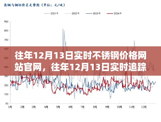 往年12月13日不锈钢实时价格官网解析,掌握价格动态,洞悉市场趋势