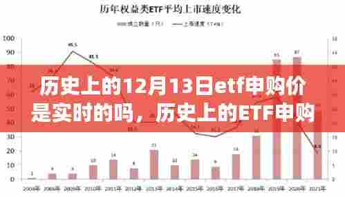 历史上的ETF申购价实时性解析，以12月13日申购场景为例深度探讨