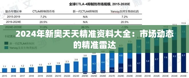 2024年新奥天天精准资料大全:市场动态的精准雷达