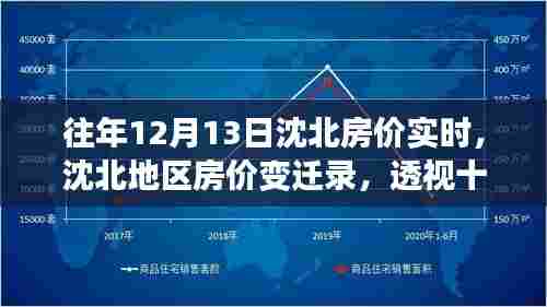 透视沈北地区房价变迁,十二月十三日的房价实时与时光印记