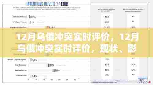 乌俄冲突最新实时评价，现状、影响及前景分析（12月版）