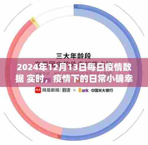 温馨疫情日志，每日疫情数据实时更新，疫情下的日常小确幸