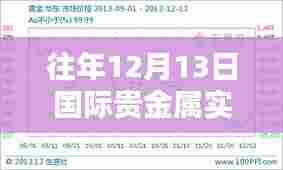 历年12月13日国际贵金属价格低点揭秘，实时价格走势分析