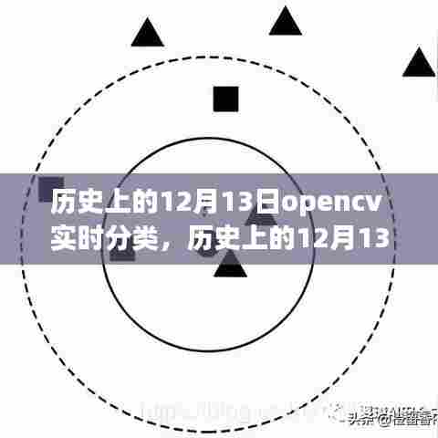 历史上的12月13日，OpenCV实时分类技术的进展与挑战探索