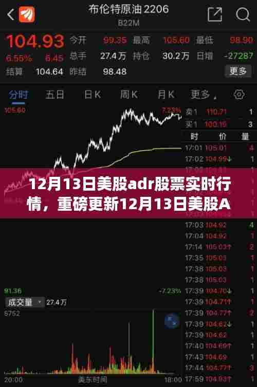 重磅更新,12月13日美股ADR股票实时行情解析,洞悉市场走势