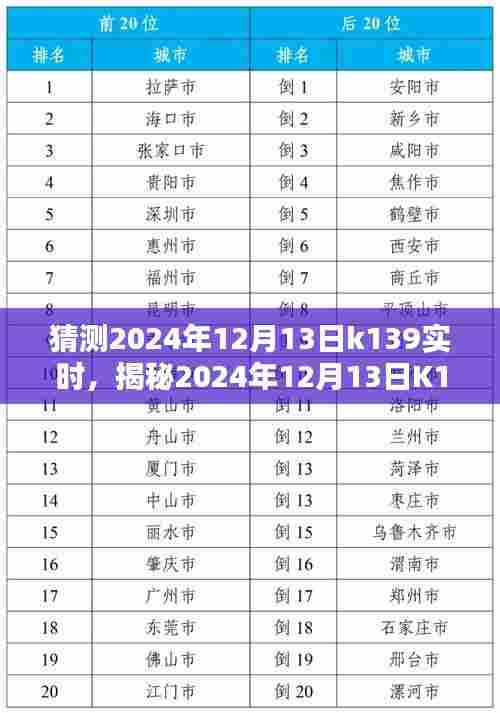 揭秘与预测，2024年12月13日K139实时状况深度解析与未来展望