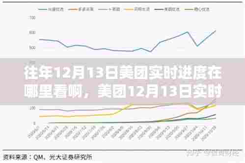 美团12月13日实时进度智能追踪,科技引领生活,进度实时掌握