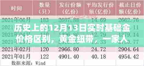 黄金纽带,历史上的金价变迁与一家人的温馨故事