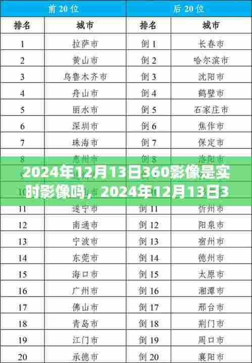 深度解析，2024年12月13日360影像实时性能与用户体验，竞品对比及特性一览