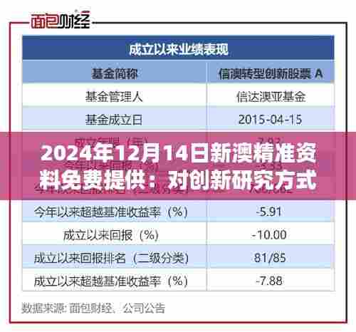 2024年12月14日新澳精准资料免费提供：对创新研究方式的期待