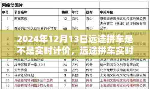 2024年视角下的远途拼车市场，实时计价模式探讨与未来展望