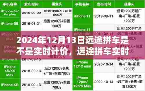 2024年视角下的远途拼车市场,实时计价模式探讨与未来展望