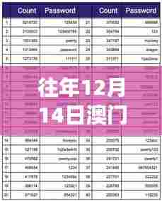 往年12月14日澳门六开奖结果2024开奖今晚 - 财富密码：寻找隐藏的中奖模式