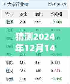 猜测2024年12月14日新澳天天开奖免费资料大全最新:构建个人化的猜测模型
