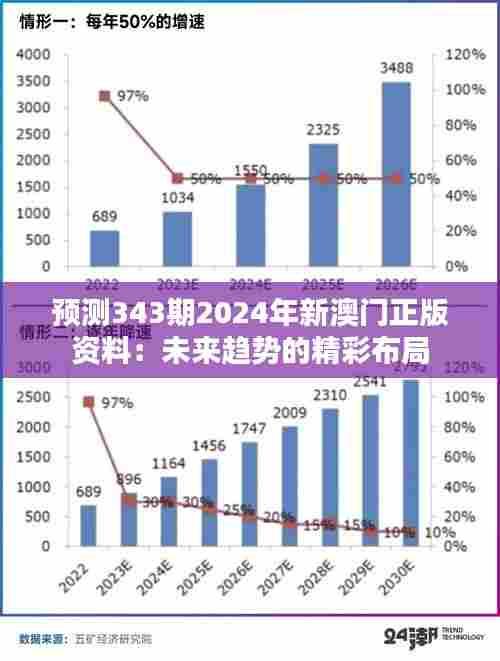 预测343期2024年新澳门正版资料：未来趋势的精彩布局