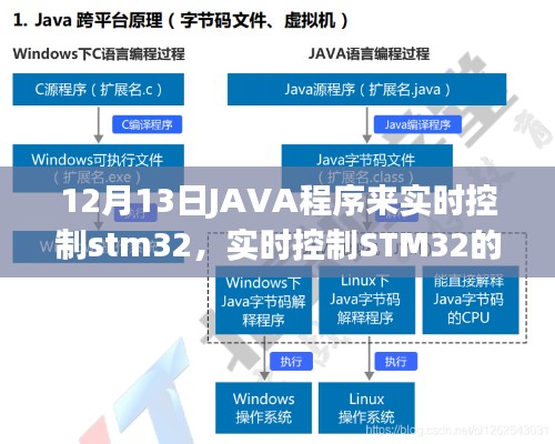 JAVA程序实时控制STM32,可行性、挑战及设计探讨