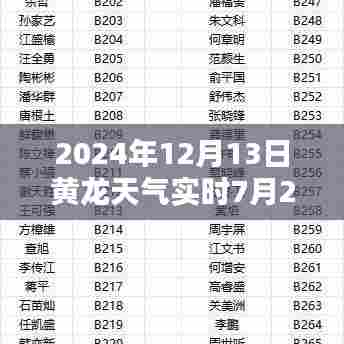 2024年12月13日黄龙天气实时应用评测与七月更新解析
