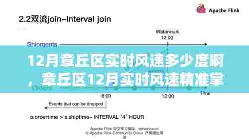 章丘区12月实时风速掌握，智能风速计革新体验，科技之风轻触生活
