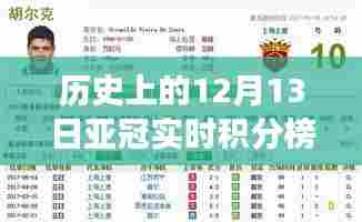 揭秘十二月十三日亚冠积分榜风云变迁，历史实时数据一网打尽！