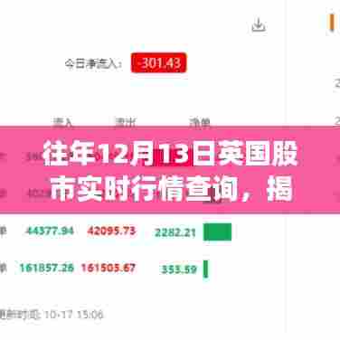 揭秘往年12月13日英国股市实时行情，数据、分析与深度洞察