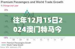 往年12月15日2024澳门特马今晚开奖亿彩网：回忆辉煌时刻，展望未来激情