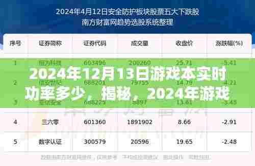揭秘与展望，2024年游戏本实时功率解析及未来趋势
