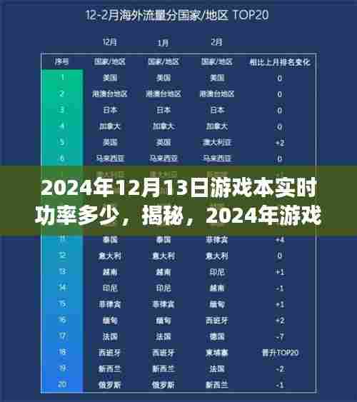 揭秘与展望,2024年游戏本实时功率解析及未来趋势