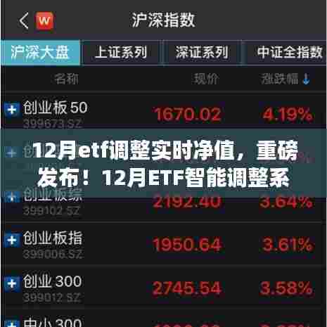 重磅发布，实时净值科技引领资产管理新时代——揭秘十二月ETF智能调整系统实时净值调整功能