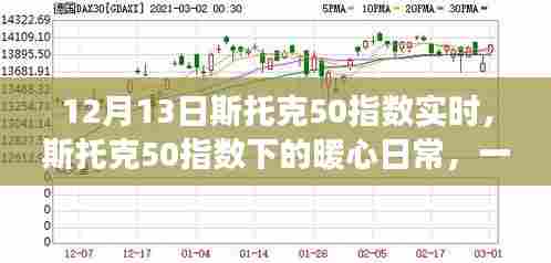 斯托克50指数下的暖心日常，股市小旅行与友情陪伴的故事（12月13日实时更新）