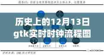 六鹢退飞 第4页