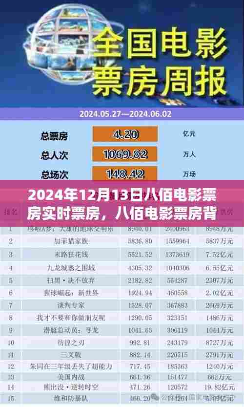 八佰电影实时票房分析，热议背后的数据解读