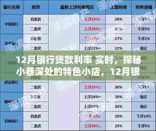 探秘小巷深处的特色小店与实时解析12月银行贷款利率