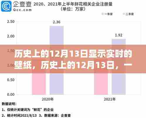 历史上的12月13日，壁纸点燃学习变革火花，自信成就未来之路