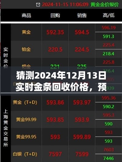 2024年12月13日金条回收价格预测与解析，走向及影响因素探讨