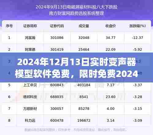 2024年最新实时变声器模型软件限时免费，声音变幻无穷