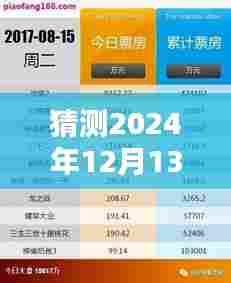 战狼2预测与评测，揭秘2024年12月13日累计实时票房及全面评价