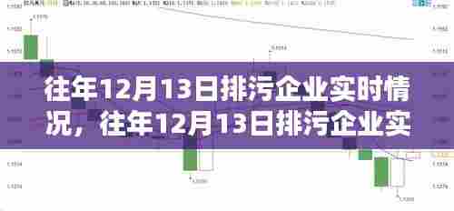 往年12月13日排污企业实时监管深度解析与实时情况观察