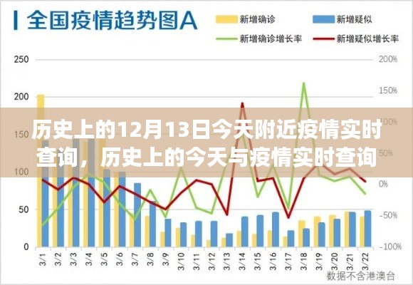 多维视角下的历史今日与疫情实时查询,探寻疫情之下的历史印记