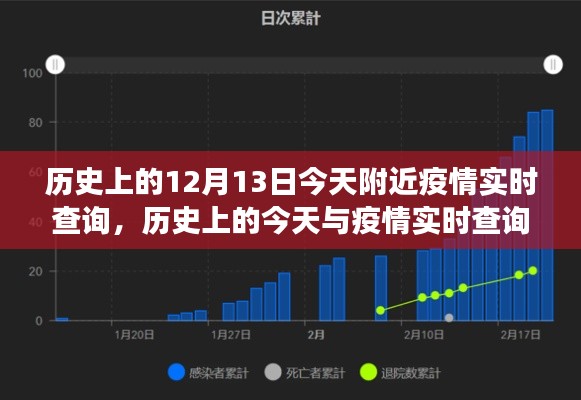 多维视角下的历史今日与疫情实时查询,探寻疫情之下的历史印记