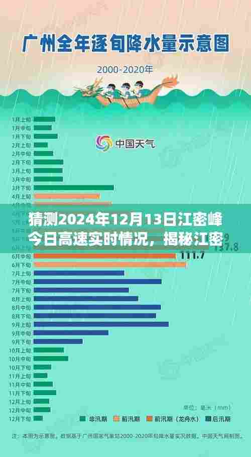 揭秘江密峰高速，预测与解读2024年实时路况报告，探寻未来交通动态！