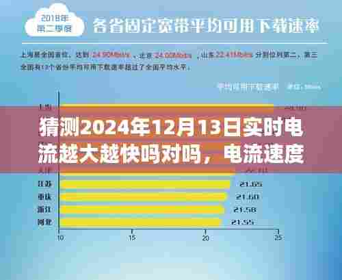 关于电流速度与实时电流大小关系的探讨，预测视角下的分析，针对2024年12月13日的实时电流预测与猜测。