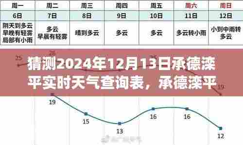 承德滦平天气预报，聚焦未来天气变化与影响，预测2024年12月13日的实时天气查询表
