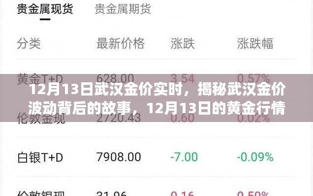 揭秘武汉金价波动背后的故事,黄金行情分析与实时金价追踪(12月13日)