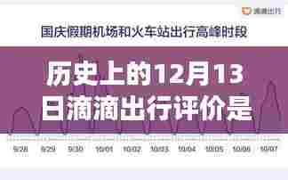 滴滴出行背后的故事，历史时刻的启示与实时评价的成长之路，自信成就梦想之路