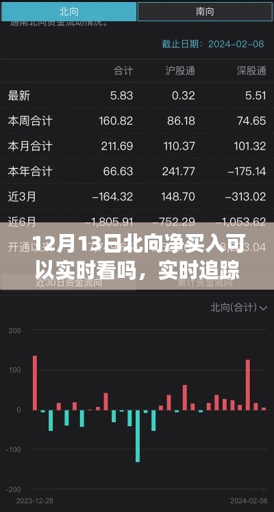 揭秘股市新势力,北向净买入智能分析系统实时追踪资金流向重磅推出!