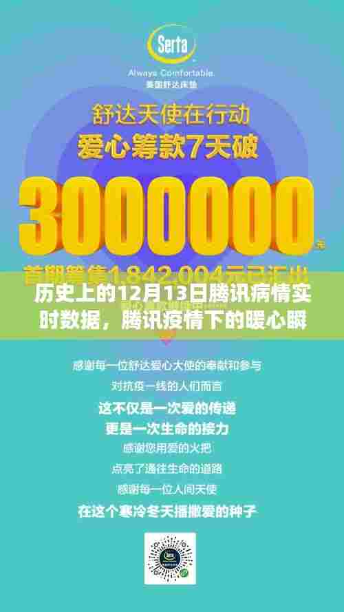 腾讯疫情下的暖心瞬间与特殊数据之旅，12月13日的回顾与实时数据报告