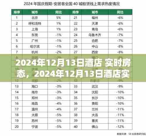 2024年12月13日酒店实时房态全面评测与介绍