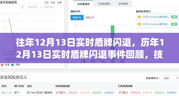 历年12月13日实时盾牌闪退事件回顾,技术挑战引发业界反响与关注